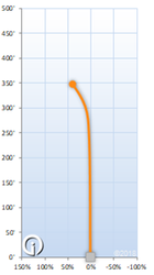 Axiom Hex Neutron 170-175 grams