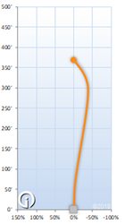 Kastaplast Falk K1 Glow