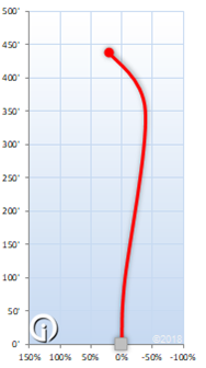 MVP Octane Fission 170-175 grams
