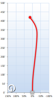 MVP Wave Fission 160-164 grams