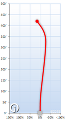 MVP Wave Fission 160-164 grams
