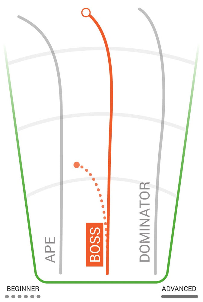 Innova Boss - Star
