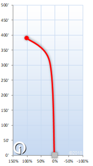Discraft ESP Flick 170-172 grams