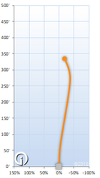 Innova Leopard3 - Halo Star Ohn Scoggins Tour Series