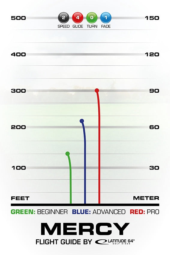 Latitude 64 Zero Medium Mercy