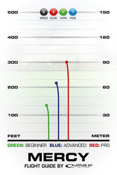 Latitude 64 Zero Medium Mercy