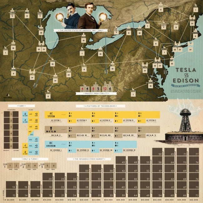 Tesla vs Edison War Of Currents