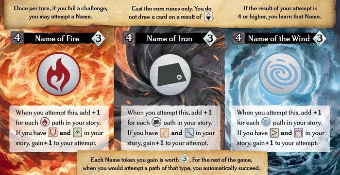 Call to Adventure - The Name of the Wind Expansion